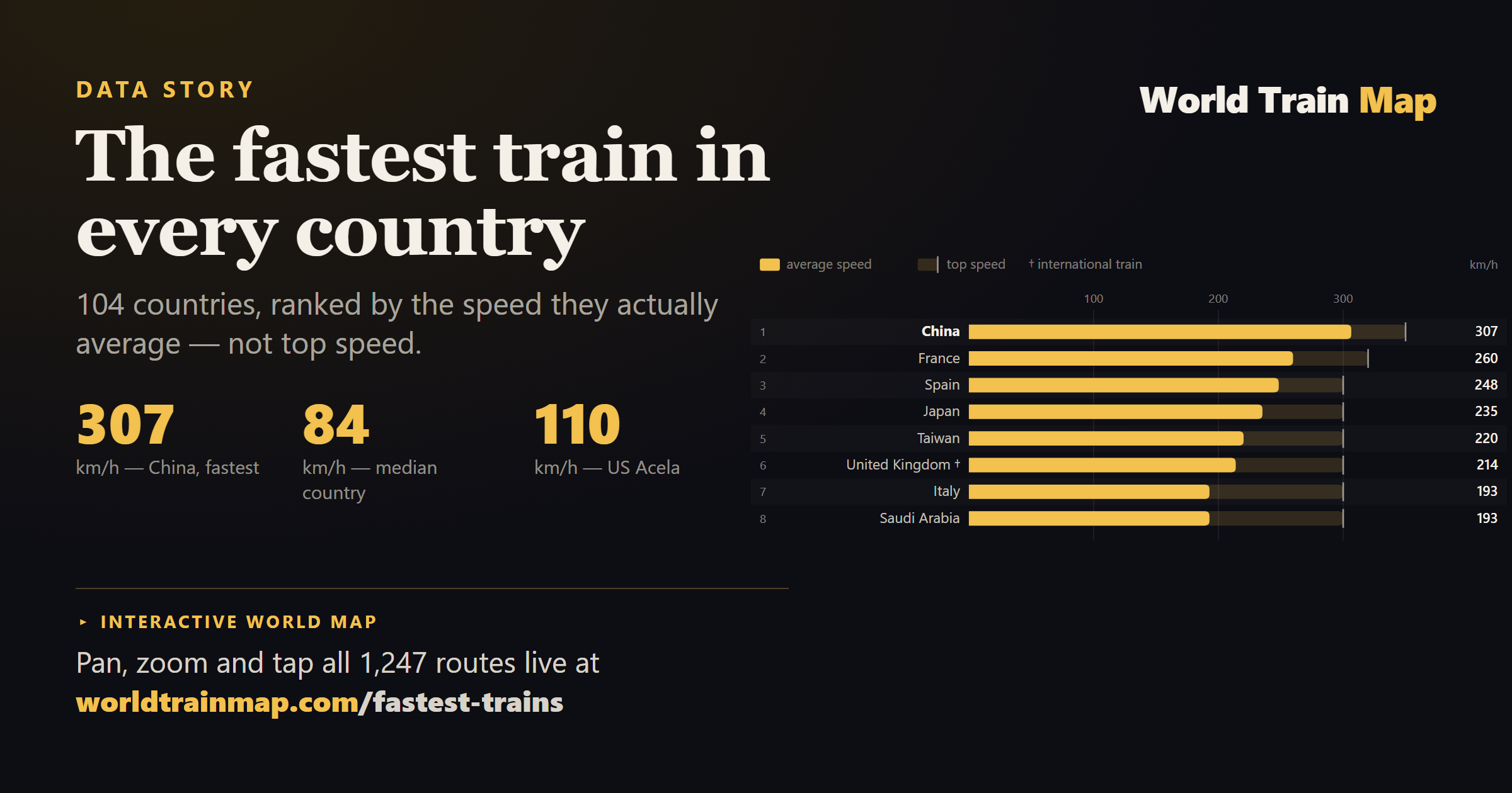 The Fastest Train in Every Country — 104 Countries Ranked by Real Average Speed